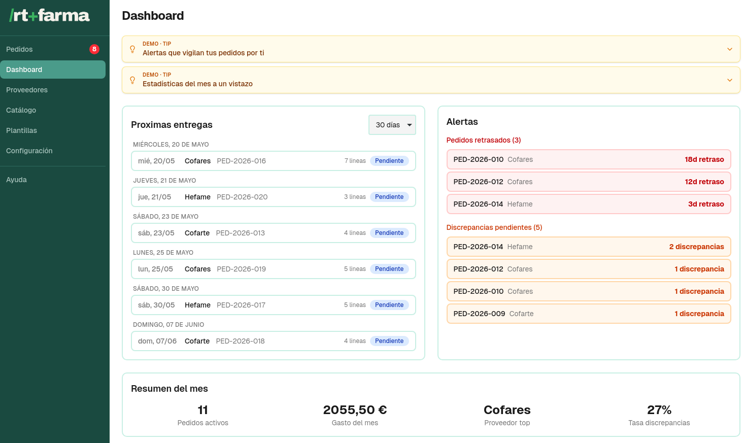 Dashboard de rtfarma: próximas entregas, alertas de pedidos retrasados y discrepancias, resumen del mes